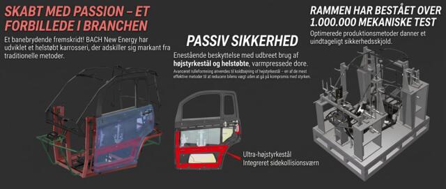 BACH_Fizz_36_kabinescooter_er_verdens_sikrest_kabinescooter_med_helstøbt_karosseri bach-kabinescooter-fizz-36-concept-you-and-me-ev